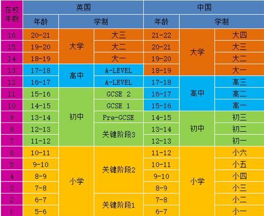 英国教育体制